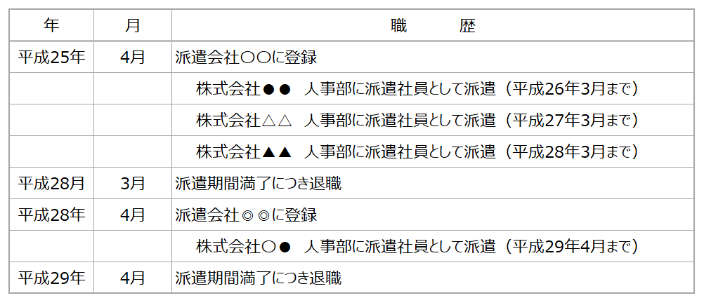 派遣 履歴 書 不要 なぜ